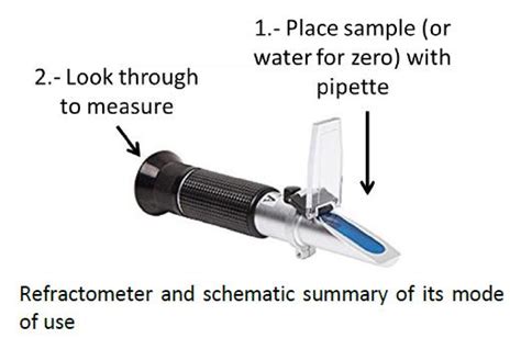 refractometer experiment pdf|how does a refractometry work.